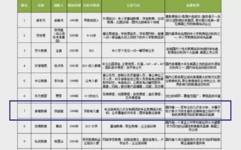 2019-2020年国内教育培训机构综合品牌影响力排名-2020年国际和平日日的主题是什么