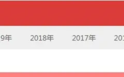 2020中国电影票房排行榜 总票房203亿创新低 榜首《八佰》31亿 超十亿的仅4部-2021中国电影票房排行榜实时票房