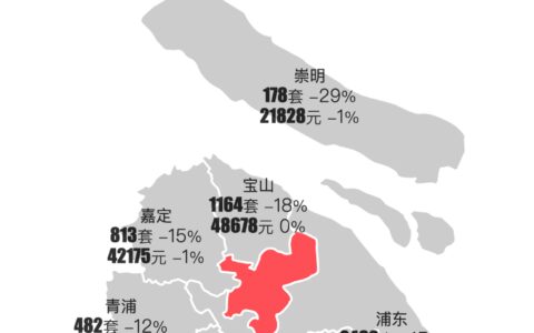 传统淡季，二手房市场表现如何？-二手房的淡季在哪几个月