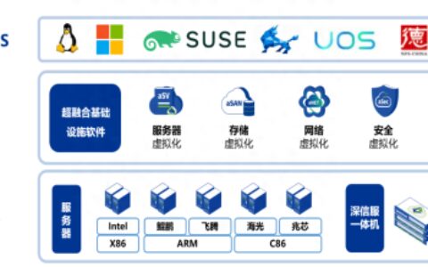 超融合架构的优缺点-超融合架构的优缺点 ssd