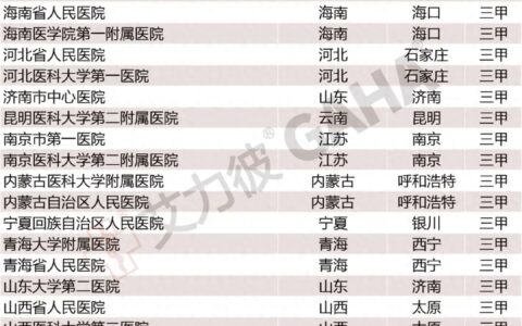 省单百强医院，17个专科大排名（附名单）-全国医院专科排行榜2020