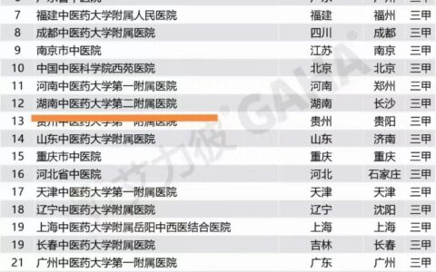 中国中医专科30强榜单出炉！湖南两家中医院上榜-全国中医专科护士培训基地