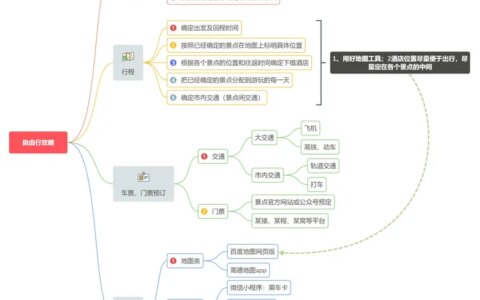 你还在为做自由行攻略而苦恼？看完这篇保姆级自由行规划攻略就够了！-自由行有什么缺点