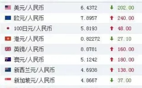 一文简单看懂人民币汇率变化趋势-人民币汇率变动图表最新年度