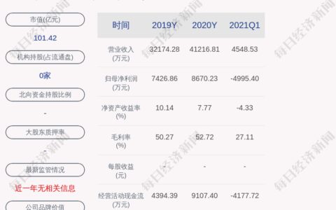 铂力特：聘任董思言为公司证券事务代表-铂力特股权激励费用