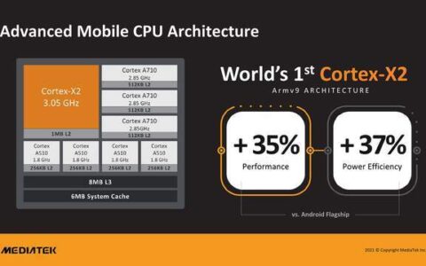 红米做天玑9000手机售价多少钱？卢伟冰说实话，1999只够买芯片-红米9天玑800