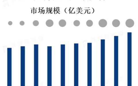 预计到2025年，全球汽车加热和通风座椅市场规模将达到约50亿美元