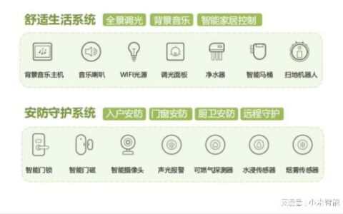 全屋智能家居 | 打造舒适智能家居生活，全方位时刻守护家庭安全
