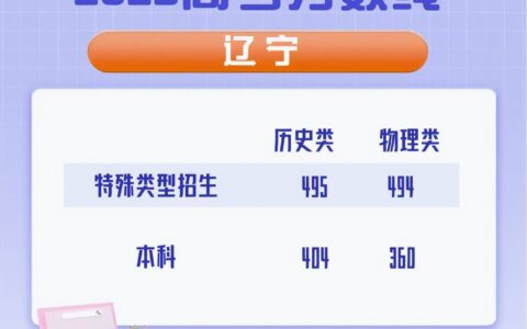 原创
南大第6北师大第9，武大第13哈工大第14，西北工业大学“垫底”-南大说的是哪个大学