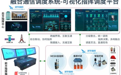 可视化融合通信调度系统