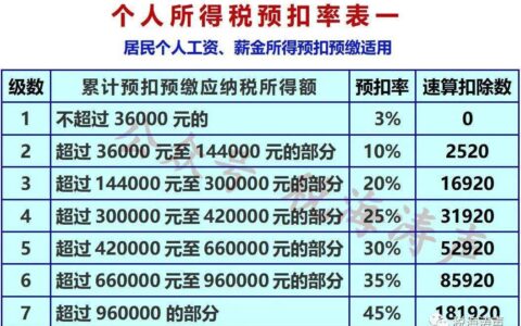 未休带薪年假，取得的补贴相关个人所得税问题-未休年假补偿最多几年