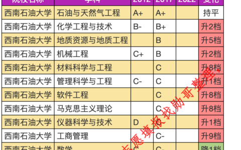 原创
西南石油大学，体制内就业的王者？-西南石油大学就业怎么样去什么单位