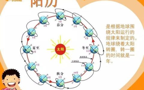 农历和阳历(农历是阴历还是阳历)