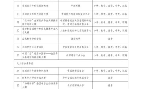 萌芽独家：2023年小学生全国高含金量比赛时间表，请务必收藏！-全国小学生竞赛网