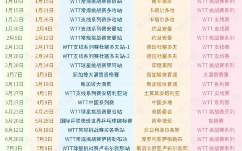 2023年乒乓球赛事及时间安排-今年乒乓球比赛