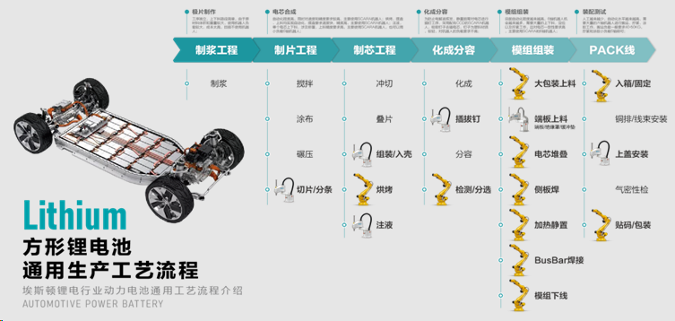 中国机器人“一哥”埃斯顿猛攻锂电池极限制造