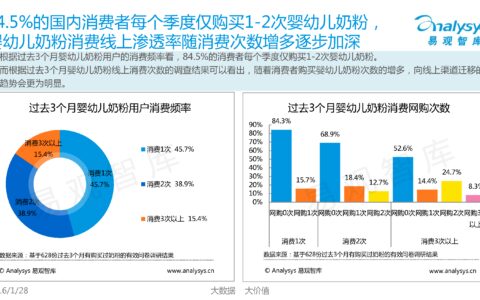 调研报告怎么写