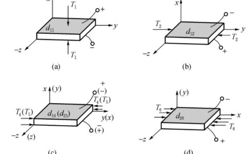 压电方程有哪些类型？(压电方程)