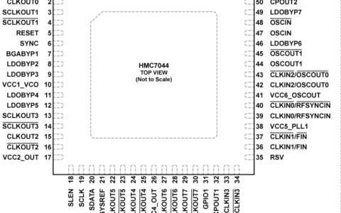 HMC7044的主要特点有哪些(hmc7044)