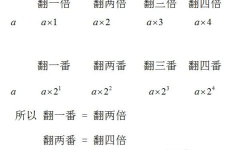 翻一倍是什么意思，翻一倍是多少呢