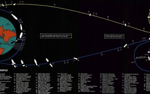 卡尔曼滤波的主要作用是什么?(卡尔曼滤波有什么用)