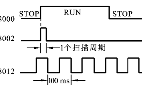 M8002继电器原理与应用