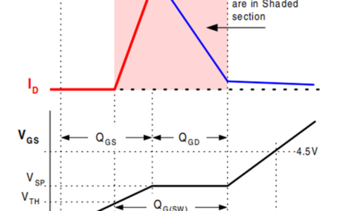 米勒效应是什么