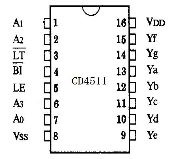 CD4511芯片引脚图，有什么作用