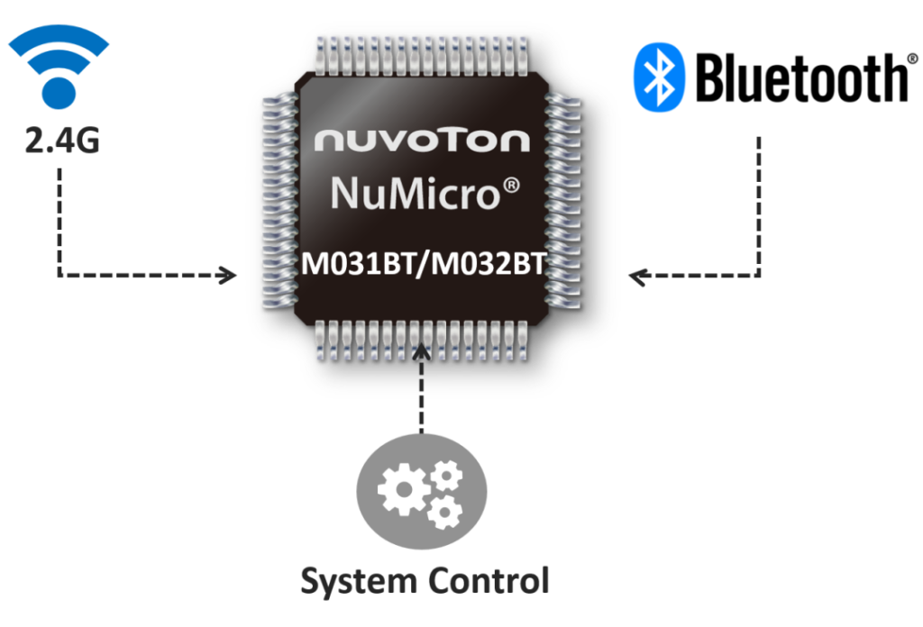 新唐mcu的特点是什么？(新唐mcu)