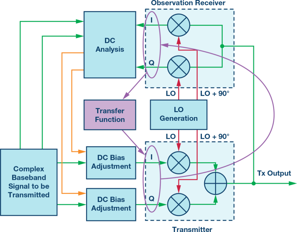 本振泄露的原因有哪些