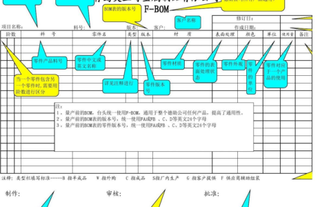 如何制作BOM表：从入门到精通