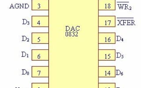 dac0832引脚图及功能
