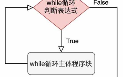 while循环：程序世界中的重要工具