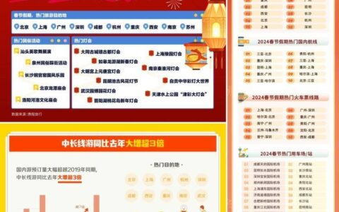 “史上最火”春节收官，重庆旅游再度人气爆棚-2021重庆春节游