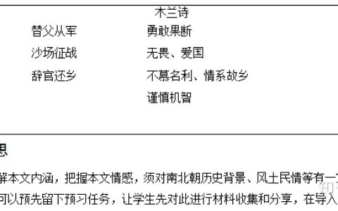 木兰诗-木兰诗 有多少个字