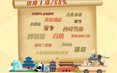 携程首发“原地过年宝典” 不出远门也能看到诗和远方