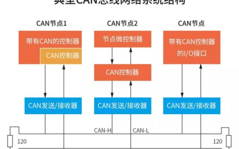 CAN总线的错误处理机制是什么(can总线)