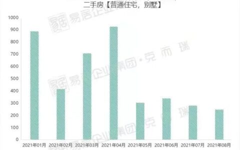 中介掀离职潮！成交腰斩的南沙二手市场，还有机会吗？