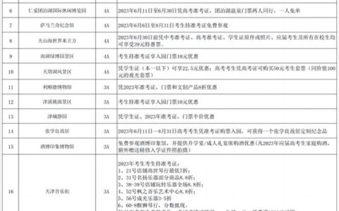 天津等多地官宣：免费！免费！