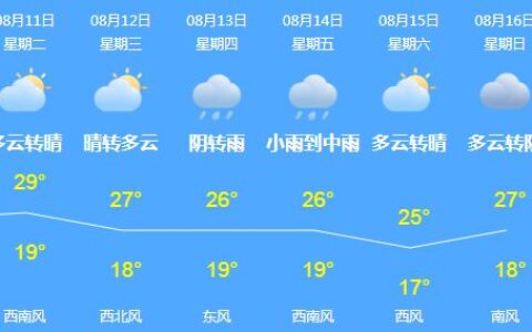 万宝楼国际珠宝城 幸运大奖等您拿