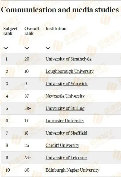 重磅丨2024 TIMES英国大学排名发布！