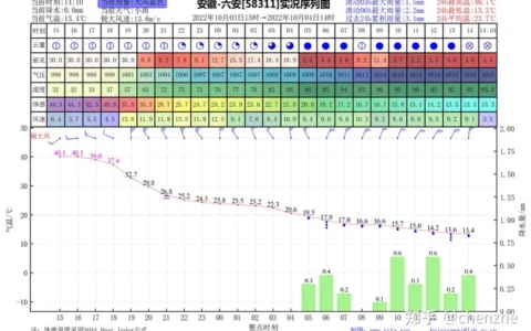 新一轮较强冷空气将影响我国中东部大部地区，多地现「断崖式」降温，一秒入冬是什么体验？需要注意哪些问题？