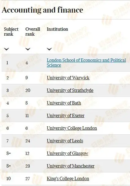 重磅丨2024 TIMES英国大学排名发布！