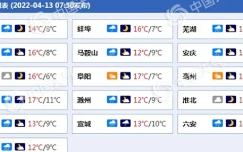 较强冷空气来袭！安徽淮河以南今日雨哗哗 局地伴有雷雨大风