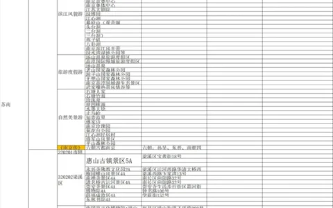 江苏有哪些值得一去的旅游景区?