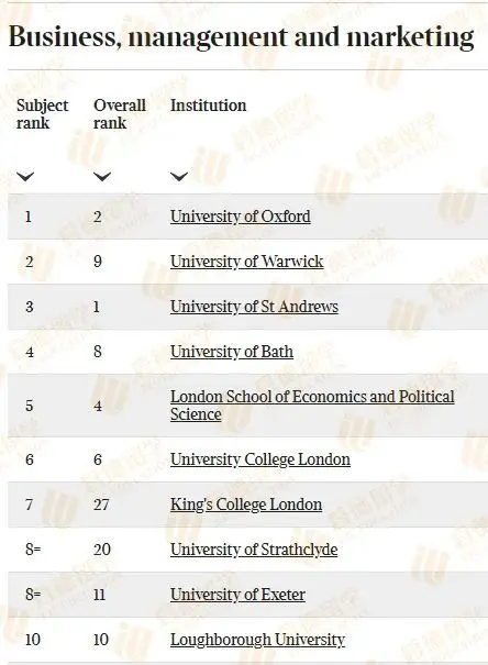 重磅丨2024 TIMES英国大学排名发布！