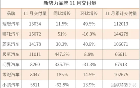 国补断舍离，“蔚小理”们如何好好恰饭？
