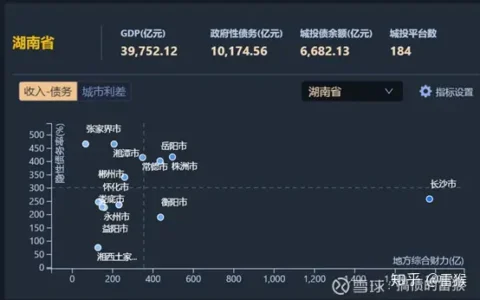 【城投观察】DM城投地图系列—湖南篇：来份长沙臭豆腐，品品湖南城投