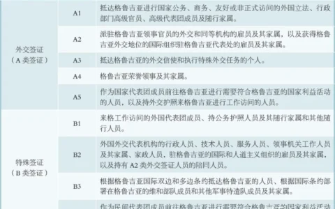 【2023年格鲁吉亚签证类型最全】12月更新
