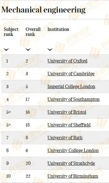 重磅丨2024 TIMES英国大学排名发布！